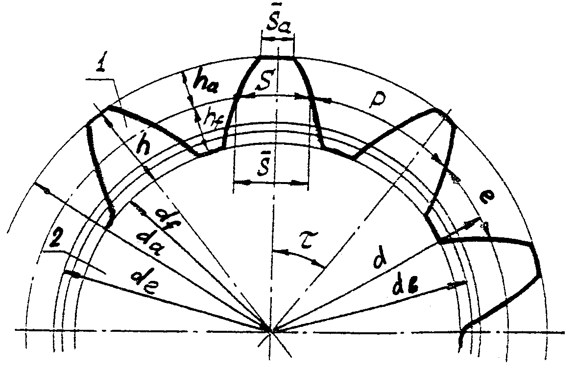 Основные параметры зубьев