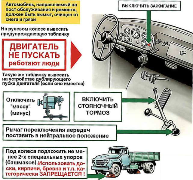 Запрещается если стояночная тормозная система. Техника безопасности при техническом обслуживании и ремонте. Требования безопасности при ремонте автомобиля. Техника безопасности при проведении ремонта автомобилей. Техника безопасности при техническом обслуживании автомобиля.