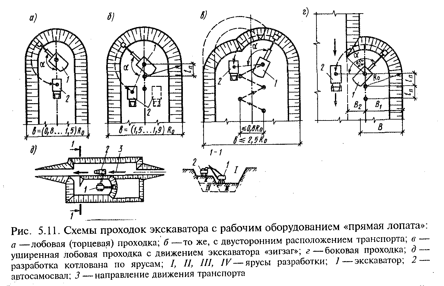 Разработка грунта экскаваторами обратная лопата. Схема разработки траншеи одноковшовым экскаватором. Схема боковой проходки экскаватора. Схема разработки траншей экскаваторами с обратной лопатой. Схемы забоев одноковшовых экскаваторов.