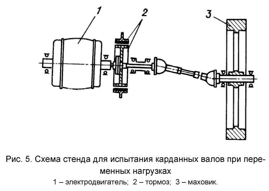 Перечислите схемы различных типов полуосей