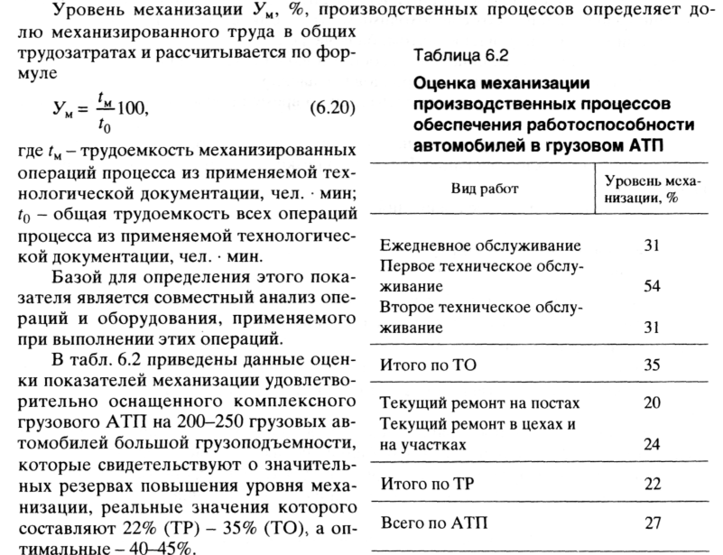 технологическая карта по схеме механизации в порту. схема механизации контейнерного терминала. расчет механизации. коэффициент механизации труда. методы определения производительности средств механизации.