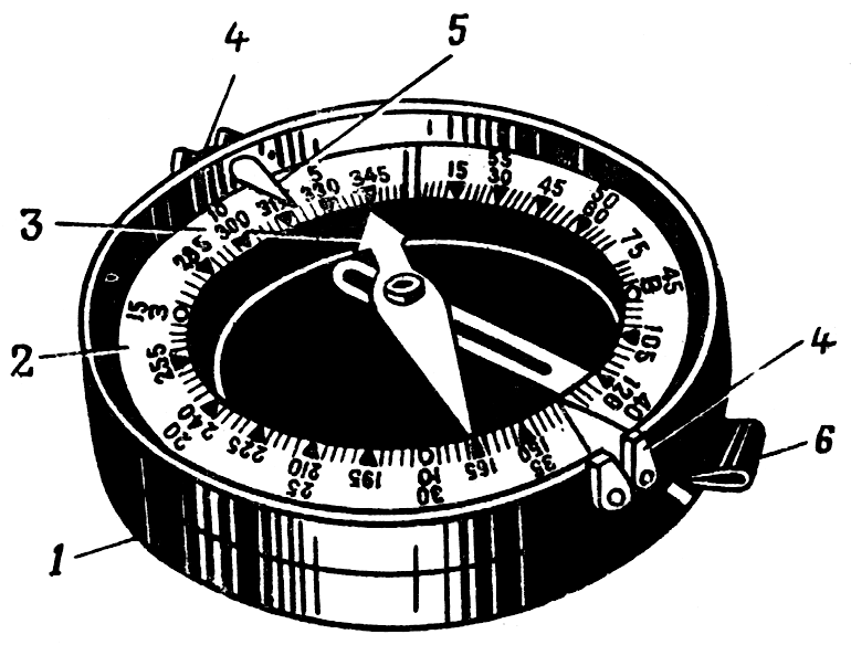 Компас предохранитель корпус магнитная стрелка. Визирное приспособление на компасе. Компас Адрианова. Компас Адрианова устройство. Лимб компаса.
