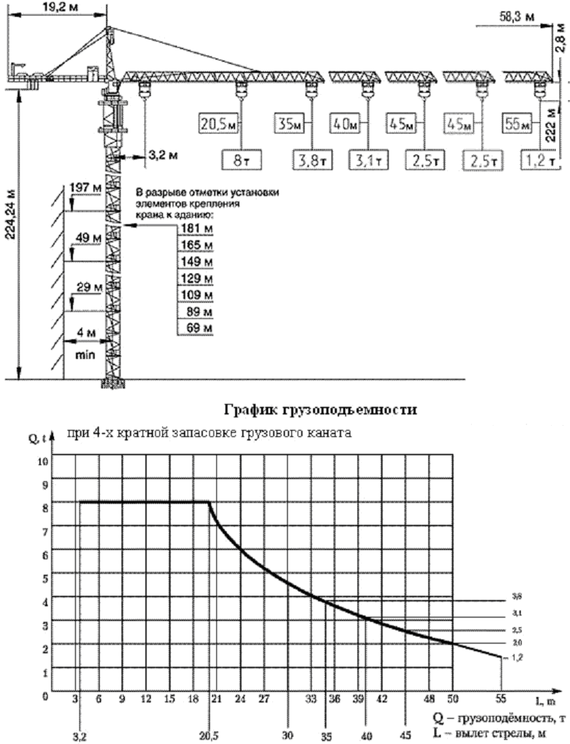 Башенный кран мощность