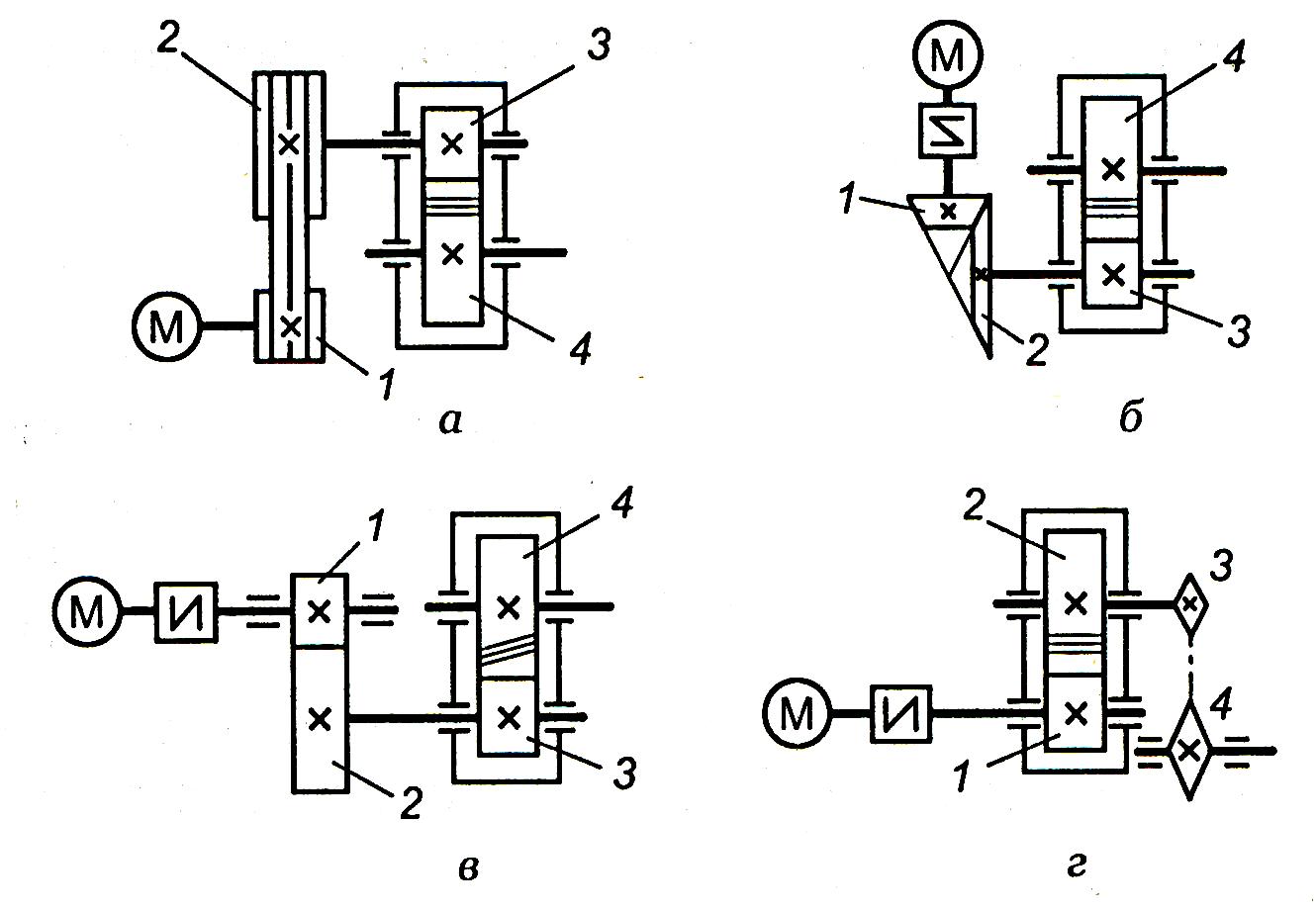 Схема открытого. Классификация механических передач схема. Типы передач на схеме. Открытая зубчатая передача схема. Закрытая зубчатая передача схема.