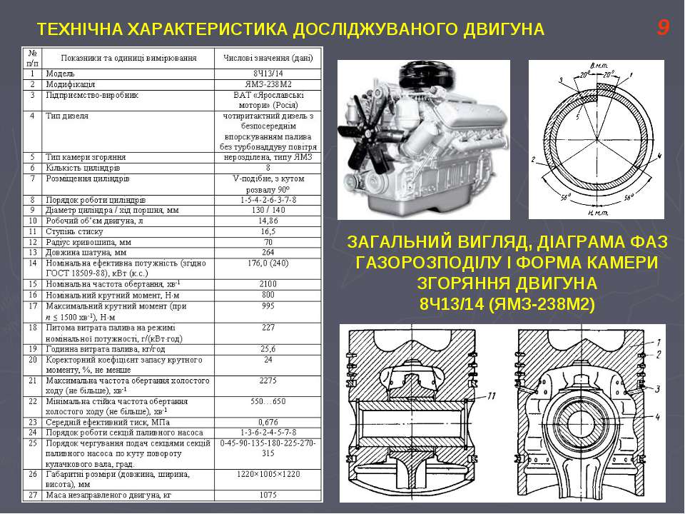 Зазоры клапанов 238