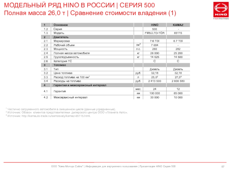 Расход топлива d. Хино 500 расход топлива. Хино 500 расход на 100. Расход топлива Хино 500 рефрижератор. Хино 500 расход топлива на 100.