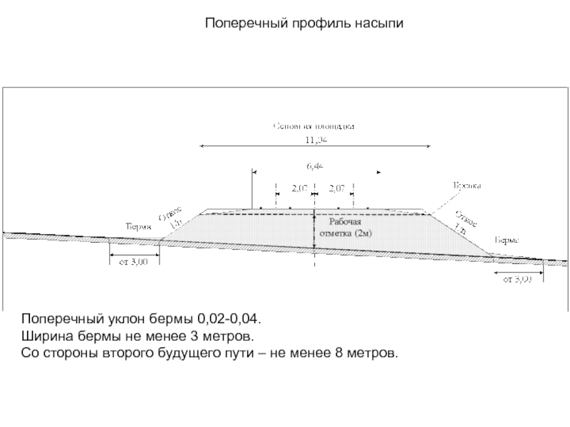 Берма на чертеже