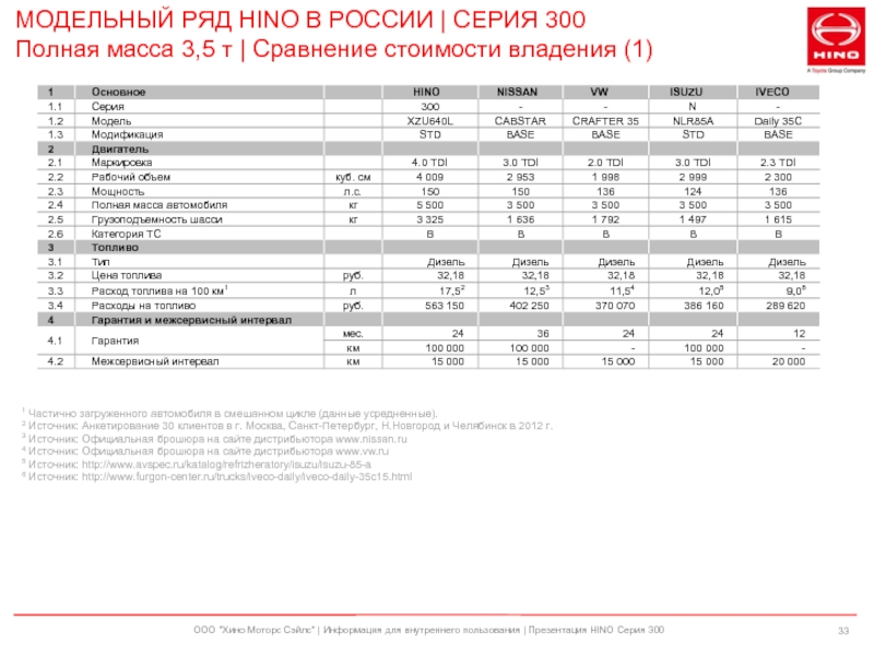 Танк 300 расход топлива на 100км