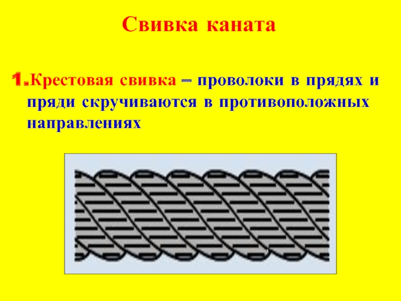 Канат односторонней свивки. Прядь каната. Свивка троса.