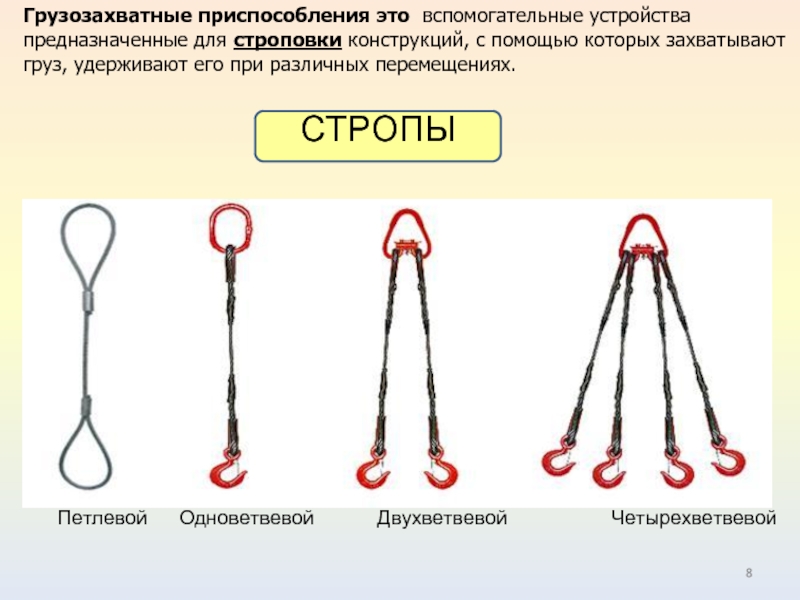 По какой причине строп изображенный на рисунке не может быть допущен к эксплуатации