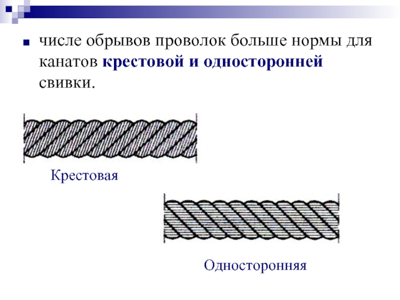 Канат односторонней свивки. Крестовая и односторонняя свивка каната. Канат крестовой свивки. Односторонняя свивка.