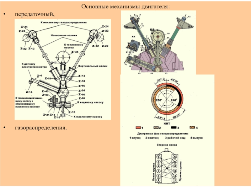 Новгород газораспределение. Двигатель танка т72 схема. Механизм газораспределения двигателя т 34. Кривошипный механизм двигателя танка т72. Назначение механизмов двигателя.
