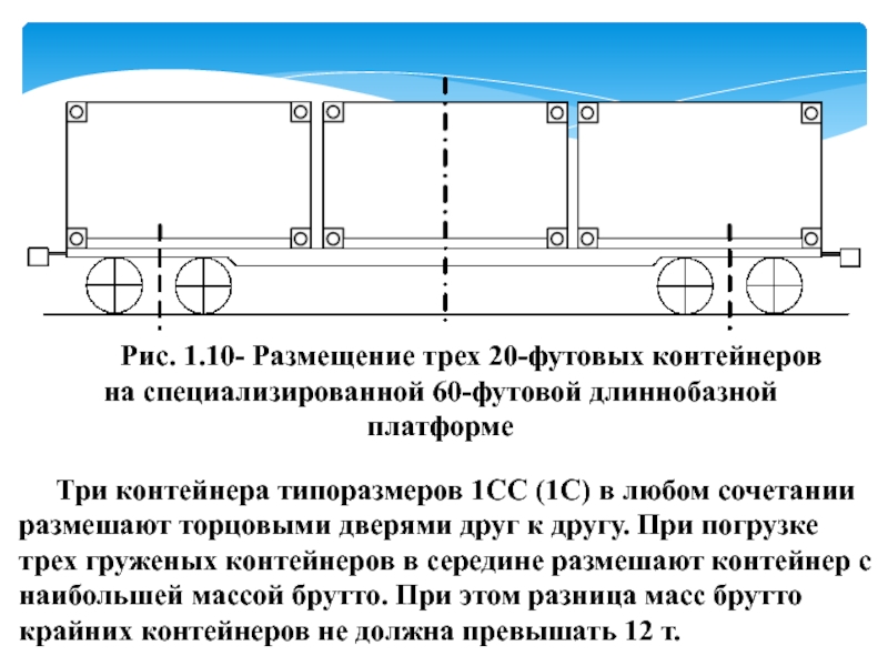 Сколько помещается в вагон