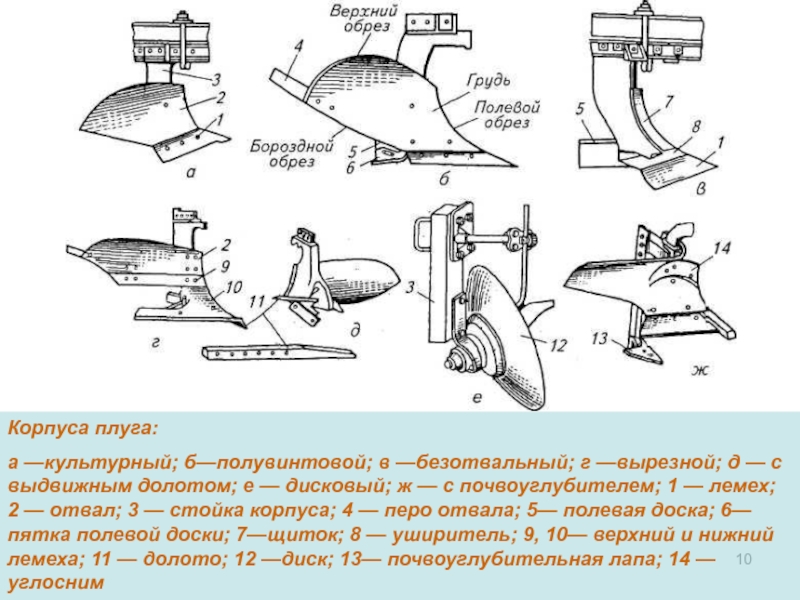 Схема настройки плуга