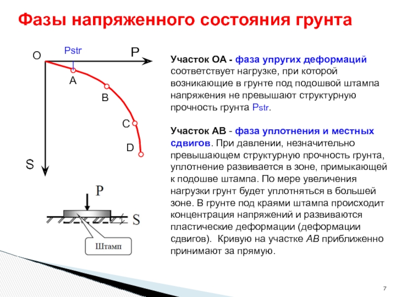 Кривое участок