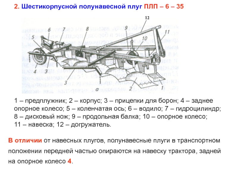 Схема плуга