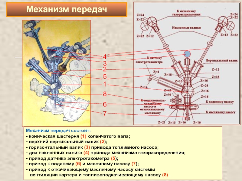 Механизм передачи состоит из. Механизмы передачи. Газораспределительный механизм. Механизм передачи двигателя. Вертикальный механизм передачи.