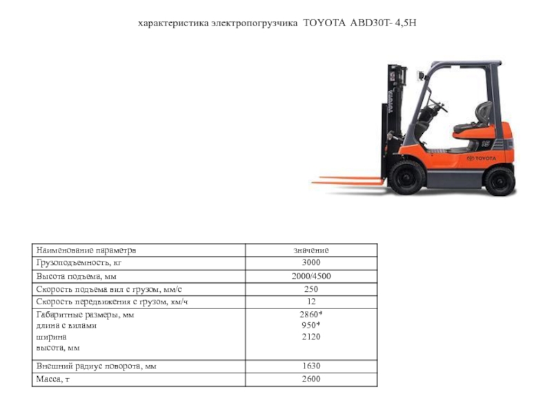 Погрузчики описание. Вилочный погрузчик Тойота 25 габариты. Вес электропогрузчика вилочного. Характеристики погрузчика Тойота 2,5. Электропогрузчик ЭПВ-1638 технические характеристики.