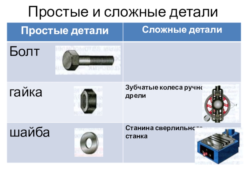 Сложное устройство. Простые и сложные детали. Примеры простых и сложных деталей. Пример простой детали. Сложные детали примеры.