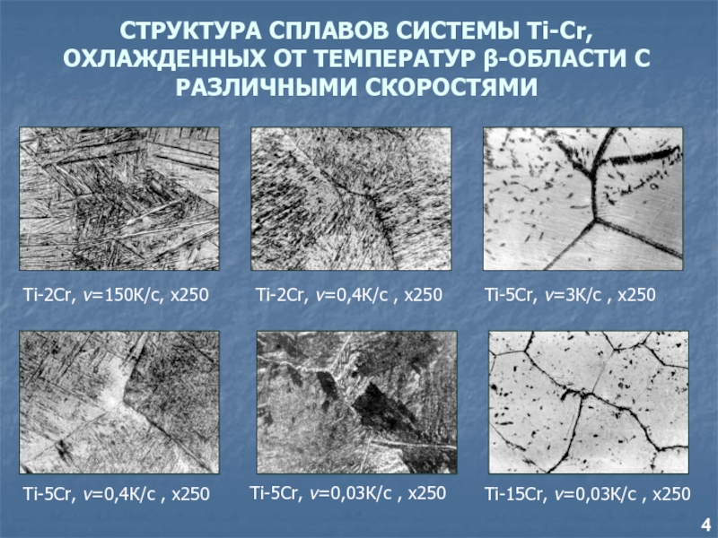 Структура сплавов. Структура сплавов материаловедение. Строение структура сплава. Структура титановых сплавов. Опишите структуру сплава.