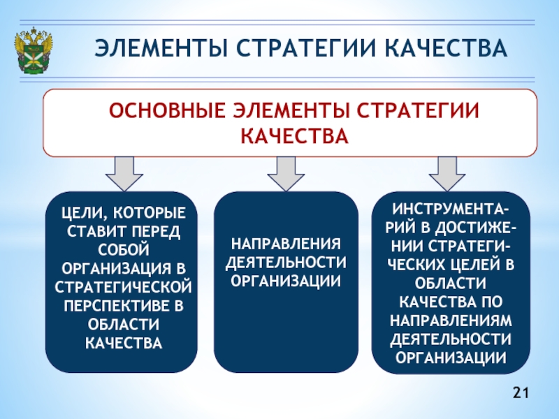 Элементы качества продукта. 3 элемента качества. Система анализа договоров embendika. 3 элемента качества. Элементы качества продукта.