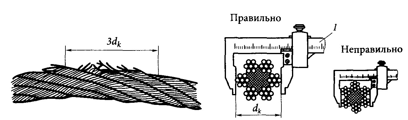 Браковка стропа. Признаки и нормы браковки канатных стропов. Браковка стальных канатов стропов. Нормы отбраковки канатных строп. Выбраковка стальных канатов грузоподъемных кранов.