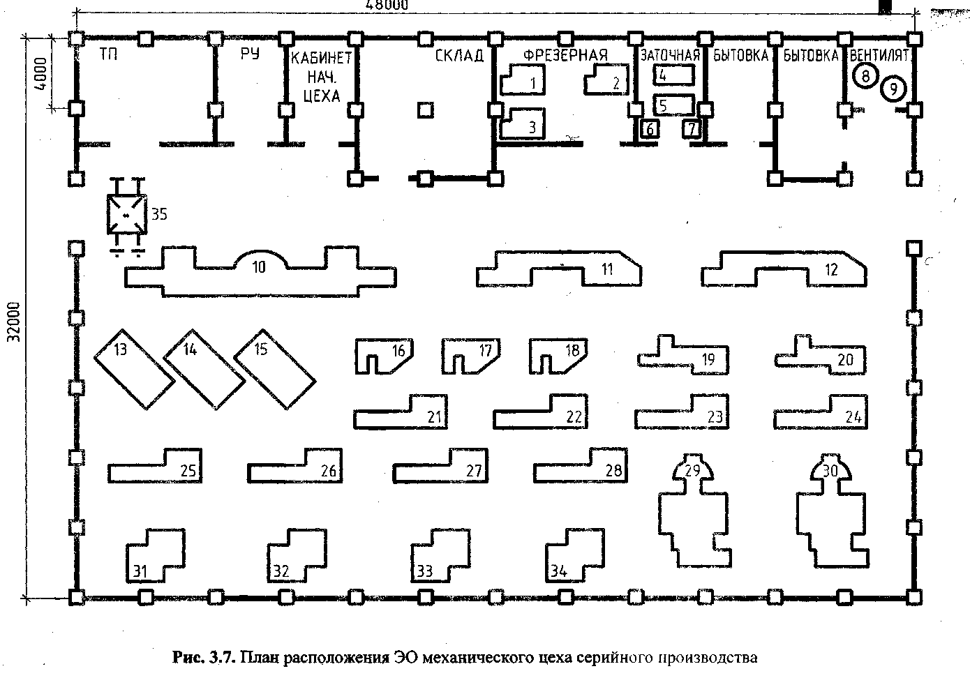 План рис. ЭСН И ЭО механического цеха. Схема механического цеха серийного производства. ЭСН И ЭО механического цеха серийного производства. План расположения ЭО механического цеха серийного производства.