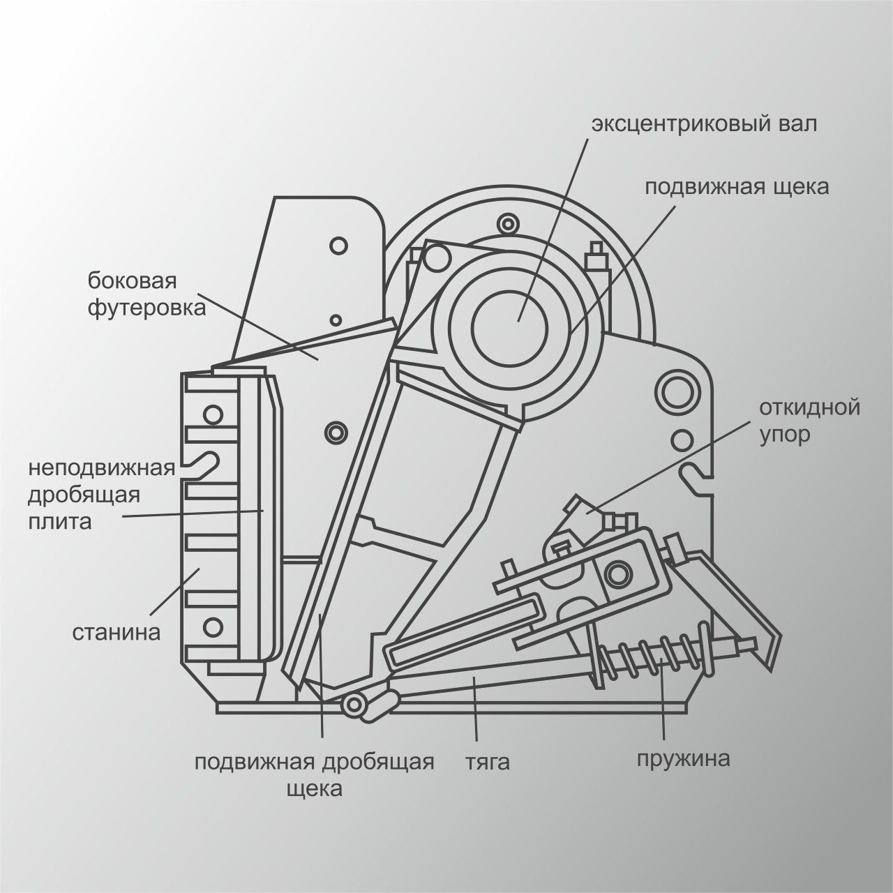 Щековые дробилки принцип. Щековая дробилка cj411 схема. СМД 115 дробилка чертеж. Кинематическая схема щековой дробилки со сложным движением щеки. Щековая дробилка ЩД-100.