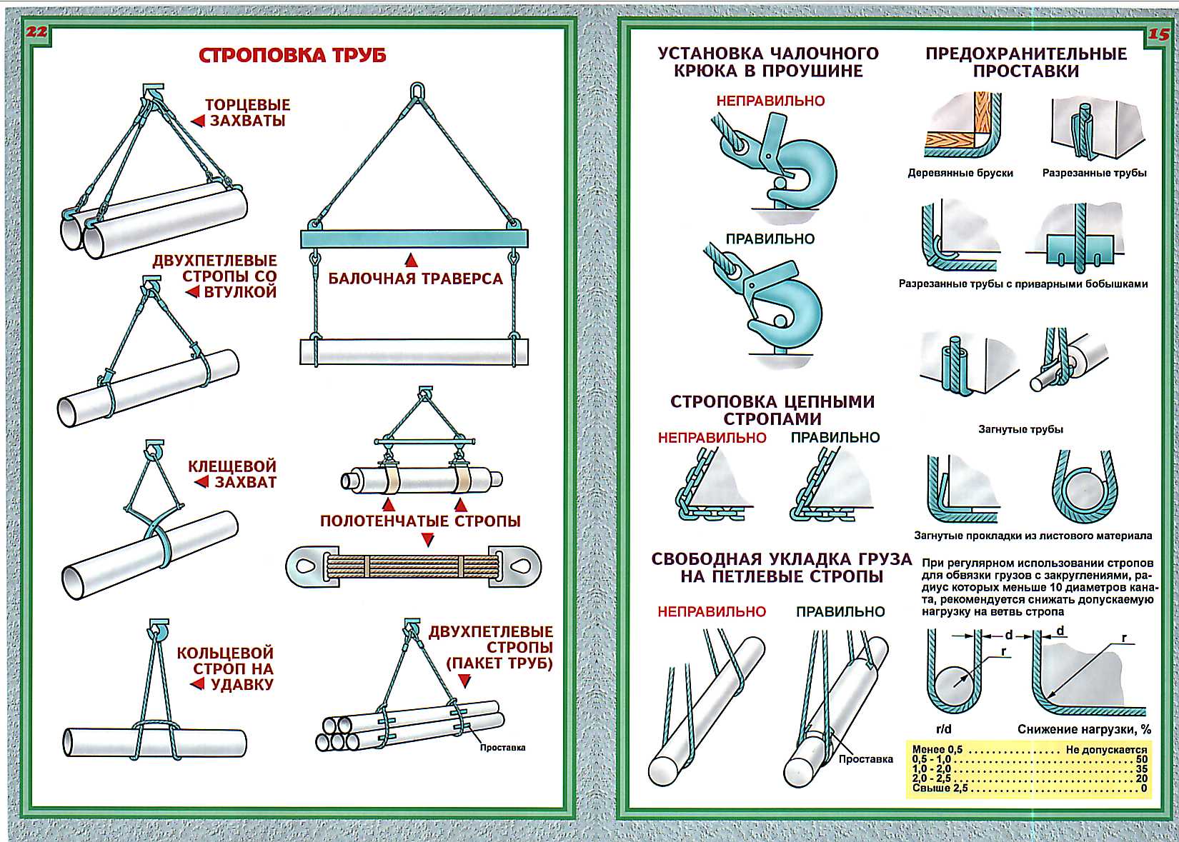 Правила строповки