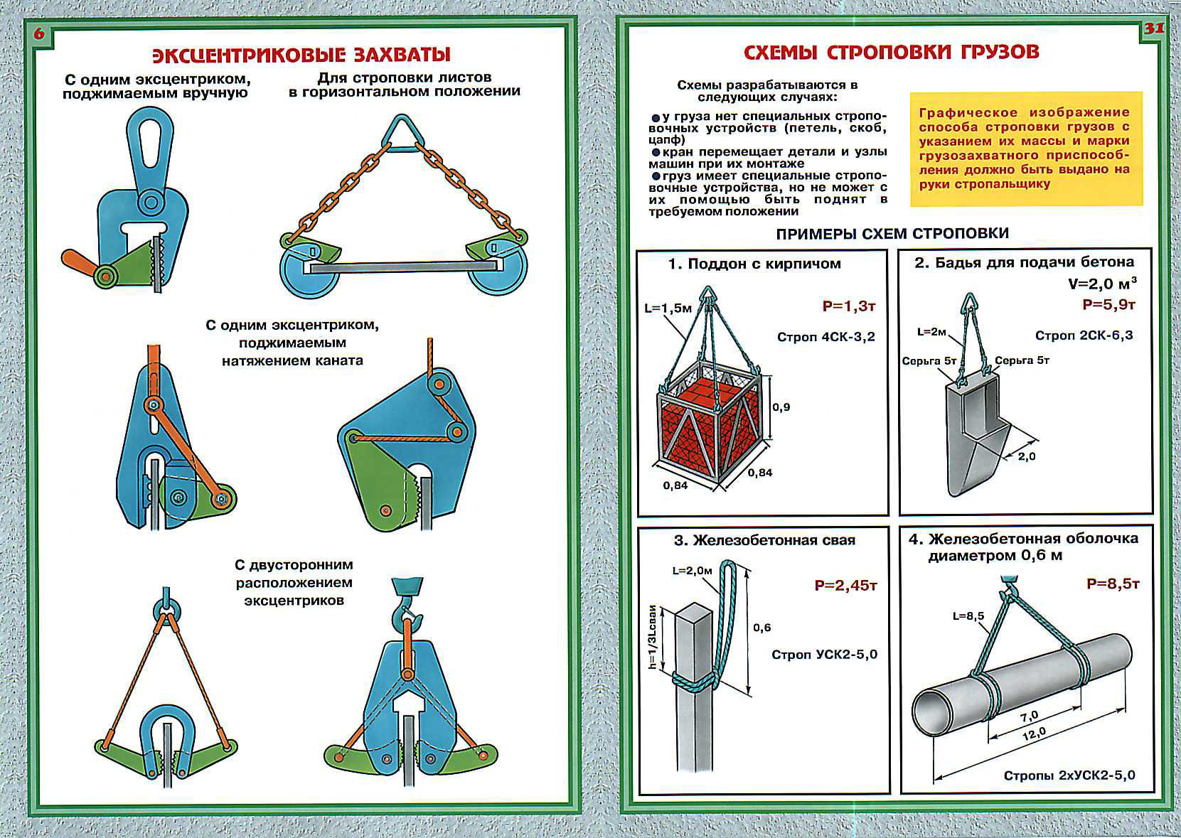 Виды строповки