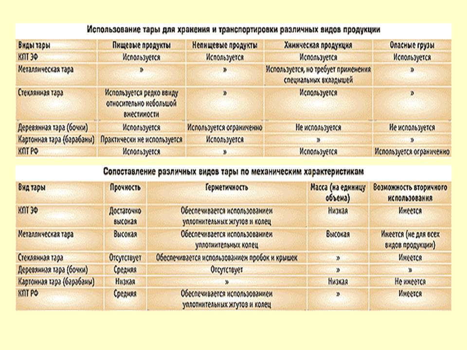 Назовите основные причины этапы возникновения и становления системы управление проектами