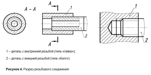 Внутреннее соединение. Изображение детали с внешней и внутренней резьбой. Изображение детали с наружной резьбой. Штриховка резьбовых соединений. Резьбовые соединения чертеж внутренняя резьба.