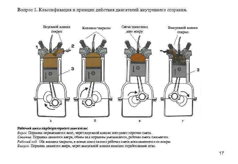 Классификация и общее устройство двигателей