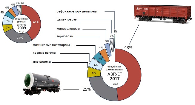 Стоимость Перевозки Груза Вагоном