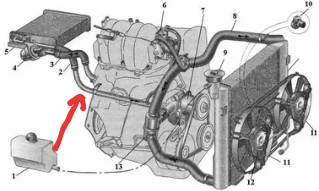 П ож. Система охлаждения двигателя 2121. Система охлаждения двигателя 4d35t. Система охлаждения ДВС 4м30т. Схема циркуляции охлаждающей жидкости ВАЗ 21214 инжектор.