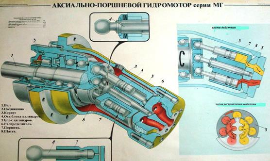 Схема аксиально поршневого насоса