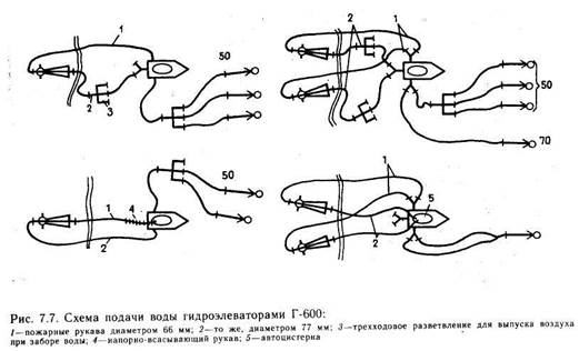 Г 600. Схема забора воды гидроэлеватором г-600. Схема подключения г 600. Схемы установки гидроэлеватора г-600. Схема гидроэлеватора пожарного.