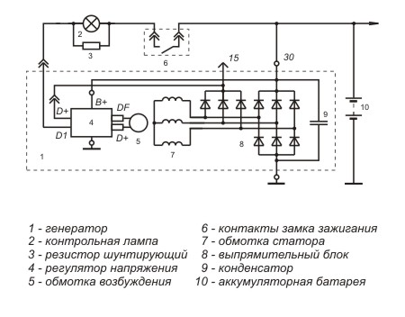 Проверить реле регулятор калина